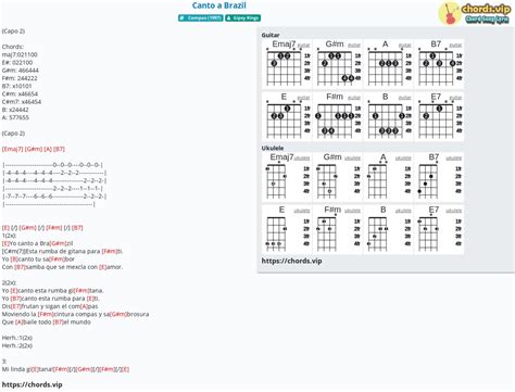 brazil uke chords.